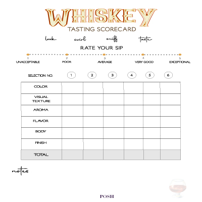  Virtual Whiskey Tasting Scorecard- The Posh Guide
